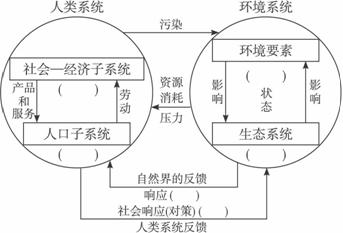读“人类与环境图”,完成下列问题。 (1)人口子系统通过_________与社会—经济子系统发生关系。(2)社会—经济子系统通过提供_________与人口子系 读“人类与环境图”,完成下列问题。 (1)人口子系统通过_________与社会—经济子系统发生关系。(2)社会—经济子系统通过提供_________与人口子系