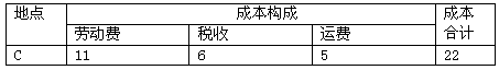 表一:某工厂的成本比较表表二:某工厂成本比较表 表三:某工厂成本 表一:某工厂的成本比较表表二:某工厂成本比较表 表三:某工厂成本