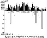 读“我国各省级行政单位的人口和面积柱状图”,回答问题。图中①~④所代表的省级行政单位叙述正确的是A.图中①是人口最多的河南省,也是人口密度最大的省级行政区B.图 读“我国各省级行政单位的人口和面积柱状图”,回答问题。图中①~④所代表的省级行政单位叙述正确的是A.图中①是人口最多的河南省,也是人口密度最大的省级行政区B.图