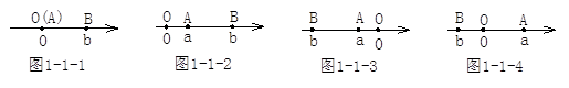 阅读下面材料:点A、B在数轴上分别表示实数a、b,A、B两点之间的距离表示为|AB|.当A、B两点中有一点在原点时,不妨设点A在原点,如图1-1-1,|A 阅读下面材料:点A、B在数轴上分别表示实数a、b,A、B两点之间的距离表示为|AB|.当A、B两点中有一点在原点时,不妨设点A在原点,如图1-1-1,|A