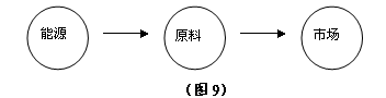 下图表示影响某工业企业主导区位因素随时间的变化示意图,读图完成26~27题。小题1:该工业可能是A.炼铝工业B.石油工业C.钢铁工业D.纺织工业小题2:这种变化 下图表示影响某工业企业主导区位因素随时间的变化示意图,读图完成26~27题。小题1:该工业可能是A.炼铝工业B.石油工业C.钢铁工业D.纺织工业小题2:这种变化
