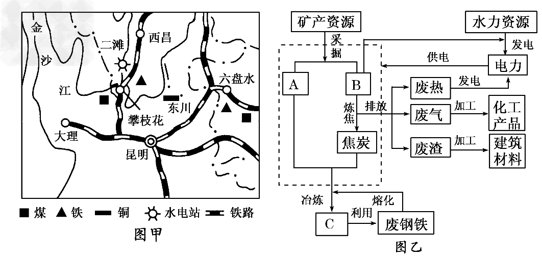钢铁工业是攀枝花市的主导工业部门。图甲是攀枝花及其附近地区简图,图乙是设想的以攀钢工业为基础的生产流程模式图。读甲、乙两图,回答下列问题。 钢铁工业是攀枝花市的主导工业部门。图甲是攀枝花及其附近地区简图,图乙是设想的以攀钢工业为基础的生产流程模式图。读甲、乙两图,回答下列问题。