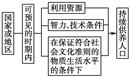 关于环境承载力估算的叙述,正确的是A.完全不确定B.具有相对确定性C.无规律可循D.完全可以定量估算 关于环境承载力估算的叙述,正确的是A.完全不确定B.具有相对确定性C.无规律可循D.完全可以定量估算