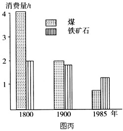 图甲和图乙是甲、乙两个不同时期建设的钢铁基地,图丙是每冶炼一吨钢所消耗煤铁量变化示意图。读图回答问题。甲、乙钢铁基地都是符合当时工业布 图甲和图乙是甲、乙两个不同时期建设的钢铁基地,图丙是每冶炼一吨钢所消耗煤铁量变化示意图。读图回答问题。甲、乙钢铁基地都是符合当时工业布