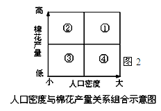 读图2,回答3-4题。小题1:下列几组省区按①-②-③-④排列的是A.河北-新疆-青海-广东B.山东-四川-西藏-江苏C.浙江-辽宁-湖北-北京 D.安徽 读图2,回答3-4题。小题1:下列几组省区按①-②-③-④排列的是A.河北-新疆-青海-广东B.山东-四川-西藏-江苏C.浙江-辽宁-湖北-北京 D.安徽