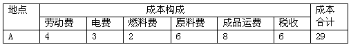 表一:某工厂的成本比较表表二:某工厂成本比较表 表三:某工厂成本 表一:某工厂的成本比较表表二:某工厂成本比较表 表三:某工厂成本