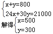 我市某林场计划购买甲、乙两种树苗共800株,甲种树苗每株24元,乙种树苗每株30元.相关资料表明:甲、乙两种树苗的成活率分别为85%,90%.若购买这两种 我市某林场计划购买甲、乙两种树苗共800株,甲种树苗每株24元,乙种树苗每株30元.相关资料表明:甲、乙两种树苗的成活率分别为85%,90%.若购买这两种