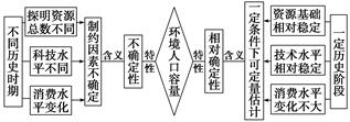 关于环境承载力估算的叙述,正确的是A.完全不确定B.具有相对确定性C.无规律可循D.完全可以定量估算 关于环境承载力估算的叙述,正确的是A.完全不确定B.具有相对确定性C.无规律可循D.完全可以定量估算