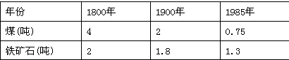 下表为世界钢铁工业发展过程中每炼1吨钢所需原料、燃料的变化资料。据表完成下列各题。小题1:19世纪初,钢铁企业为提高经济效益,布局靠近A.原料地B.燃料地C 下表为世界钢铁工业发展过程中每炼1吨钢所需原料、燃料的变化资料。据表完成下列各题。小题1:19世纪初,钢铁企业为提高经济效益,布局靠近A.原料地B.燃料地C
