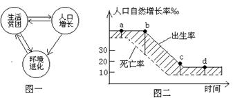 阅读“PPE怪圈” 材料:“PPE怪圈” 是指贫困(Poverty) 、人口(Population) 和环境(Environment) 之间形成的一种互为因果的 阅读“PPE怪圈” 材料:“PPE怪圈” 是指贫困(Poverty) 、人口(Population) 和环境(Environment) 之间形成的一种互为因果的