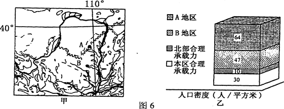 下图6中甲为某区域地形图、乙为该区域人口密度和人口合理承载力情况图,读图完成小题。小题1:该区域最主要环境问题是A.凌汛B.水土流失C.森林面积减少D.泥石 下图6中甲为某区域地形图、乙为该区域人口密度和人口合理承载力情况图,读图完成小题。小题1:该区域最主要环境问题是A.凌汛B.水土流失C.森林面积减少D.泥石