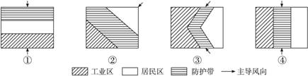 钢铁企业要考虑环境效益,结合下图判断,下列叙述正确的是A.①适宜在伯明翰B.②适宜在塔兰托C.③适宜在上海D.④适宜在加尔各答 钢铁企业要考虑环境效益,结合下图判断,下列叙述正确的是A.①适宜在伯明翰B.②适宜在塔兰托C.③适宜在上海D.④适宜在加尔各答