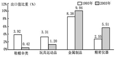 2008年12月15日,根据海协会与海基会11月在台北签署的有关协议,大陆、台湾两岸空运直航、海运直航和直接通邮正式启动。这标志着两岸“三通”基本实现,是两岸关 2008年12月15日,根据海协会与海基会11月在台北签署的有关协议,大陆、台湾两岸空运直航、海运直航和直接通邮正式启动。这标志着两岸“三通”基本实现,是两岸关