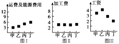 某企业集团计划建设有色金属冶炼厂。某中学学生对甲、乙、丙、丁四地的成本进行了调查和统计,读下图分析回答1~2题。 1、从 某企业集团计划建设有色金属冶炼厂。某中学学生对甲、乙、丙、丁四地的成本进行了调查和统计,读下图分析回答1~2题。 1、从