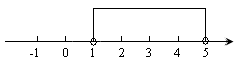 (8分)已知不等式:⑴1-x<0;⑵<1;⑶ 2x+3>1;⑷ 0.2x-3<-2.你喜欢其中哪两个不等式,请把它们选出来组成一个不等式组,求出它的解集,并在 (8分)已知不等式:⑴1-x<0;⑵<1;⑶ 2x+3>1;⑷ 0.2x-3<-2.你喜欢其中哪两个不等式,请把它们选出来组成一个不等式组,求出它的解集,并在