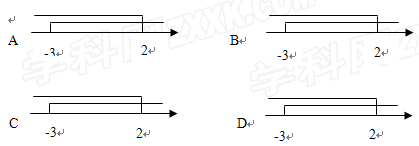 一元一次不等式组解集在数轴上表示正确的是。 一元一次不等式组解集在数轴上表示正确的是。