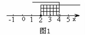 解不等式组,并将它的解集在数轴上标出来. 解不等式组,并将它的解集在数轴上标出来.