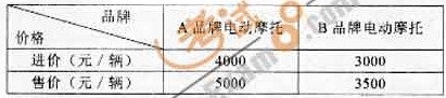 随着人们节能环保意识的增强,绿色交通工具越来越受到人们的青睐,电动摩托成为人们首选的交通工具,某商场计划用不超过元购进、两种不同品牌的电动摩托辆, 随着人们节能环保意识的增强,绿色交通工具越来越受到人们的青睐,电动摩托成为人们首选的交通工具,某商场计划用不超过元购进、两种不同品牌的电动摩托辆,