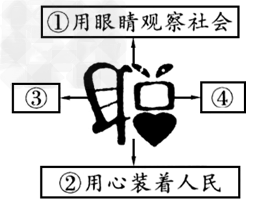 阅读材料,简要回答。材料一:材料二:有人形象地将人大代表的工作比喻为一个“聪”字,如图所示:从材料一中 阅读材料,简要回答。材料一:材料二:有人形象地将人大代表的工作比喻为一个“聪”字,如图所示:从材料一中