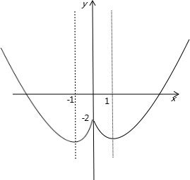 将函数f=x2-2|x|-1写成分段函数的形式,并在坐标系中作出他的图象,然后写出该函数的单调区间. 魔方格