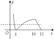 已知函数f(x)=|lgx|,0<x≤10-12x+6,x>10若a,b,c互不相等,且f=f=f,则abc的取值范围是A.(1,10 魔方格