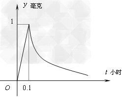 为了预防流感,某学校对教室用药熏消毒法进行消毒。已知药物释放过程中,室内每立方米空气中的含药量y与时间t成正比;药物释放完毕后,y与 为了预防流感,某学校对教室用药熏消毒法进行消毒。已知药物释放过程中,室内每立方米空气中的含药量y与时间t成正比;药物释放完毕后,y与