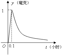 为了预防流感,某学校对教室用药熏消毒法进行消毒,已知药物释放过程中,室内每立方米空气中的含药量y与时间t成正比;药物释放完毕后,y与 为了预防流感,某学校对教室用药熏消毒法进行消毒,已知药物释放过程中,室内每立方米空气中的含药量y与时间t成正比;药物释放完毕后,y与