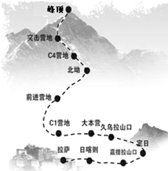 北京奥运火炬成功登上珠峰,如图所示是火炬手从拉萨出发攀登珠峰的线路图,据此图判断下列说法正确的是A.由起点到终点火炬手所走线路的总长度等于位移B.在计算 魔方格