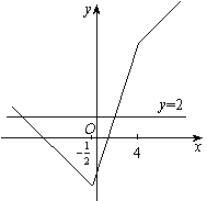 设函数f=|2x+1|-|x-4|。解不等式f>2;求函数y=f的最小值。 设函数f=|2x+1|-|x-4|。解不等式f>2;求函数y=f的最小值。