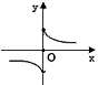 已知f(x)是定义在R上的奇函数,且当x>0时,f(x)=。求函数f(x)的解析式;画出函数f(x)的图象; 写出函数f(x)的单 已知f(x)是定义在R上的奇函数,且当x>0时,f(x)=。求函数f(x)的解析式;画出函数f(x)的图象; 写出函数f(x)的单