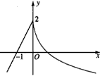 如图,函数f(x)=的图象是一条连续不断的曲线,则a+b+c=。 如图,函数f(x)=的图象是一条连续不断的曲线,则a+b+c=。