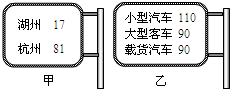 在杭宁高速公路上,分别有图示的甲、乙两块告示牌,告示牌上面数字的意思是A.甲是指位移,乙是平均速度B.甲是指路程,乙是平均速度C.甲是指位移,乙是瞬时速 魔方格