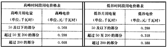 某地区居民生活用电分为高峰和低谷两个时间段进行分时计价,该地区的电网销售电价表如下:某家庭5月份的高峰时间段用电量为200千瓦时,低 某地区居民生活用电分为高峰和低谷两个时间段进行分时计价,该地区的电网销售电价表如下:某家庭5月份的高峰时间段用电量为200千瓦时,低