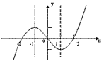 已知函数f(x)是定义在R上的奇函数,且当x>0时,f(x)=x(x-2)。求出函数f(x)的解析式;画出函数f(x)的图像。 已知函数f(x)是定义在R上的奇函数,且当x>0时,f(x)=x(x-2)。求出函数f(x)的解析式;画出函数f(x)的图像。
