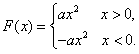 已知函数f=ax2+bx+1,,若f=0,且函数f的值域为[0,+∞),求F的表达式 已知函数f=ax2+bx+1,,若f=0,且函数f的值域为[0,+∞),求F的表达式