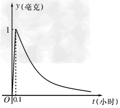为了预防流感,某学校对教室用药熏消毒法进行消毒。已知药物释放过程中,室内每立方米空气中的含药量y与时间t成正比;药物释放完毕后,y与 为了预防流感,某学校对教室用药熏消毒法进行消毒。已知药物释放过程中,室内每立方米空气中的含药量y与时间t成正比;药物释放完毕后,y与