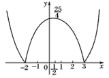 画出函数y=|x2-x-6|的图象,指出其单调区间. 画出函数y=|x2-x-6|的图象,指出其单调区间.
