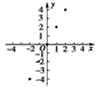 作出下列函数的图象.f(x)=2x,x∈Z,且|x|≤2;。 作出下列函数的图象.f(x)=2x,x∈Z,且|x|≤2;。
