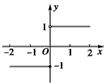 作出下列函数的图象.f(x)=2x,x∈Z,且|x|≤2;。 作出下列函数的图象.f(x)=2x,x∈Z,且|x|≤2;。