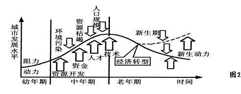 “攀枝花—西昌—六盘水”区域地处我国横断山区。2012年,该资源富集区成为国家《西部大开发“十二五”规划》重点集约开发区之一。(11分) “攀枝花—西昌—六盘水”区域地处我国横断山区。2012年,该资源富集区成为国家《西部大开发“十二五”规划》重点集约开发区之一。(11分)