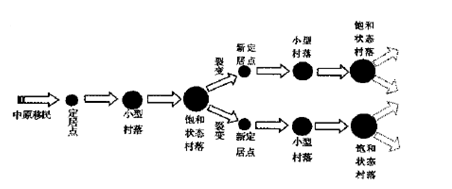 徽州古村聚落形成最初是南宋以前的中原世族南迁、聚族而居形成。后随人口增长,至明中叶时期耕读文化盛行,至清中叶科举入仕和徽商兴起,徽州社会经济文化勃兴鼎盛,古村落 徽州古村聚落形成最初是南宋以前的中原世族南迁、聚族而居形成。后随人口增长,至明中叶时期耕读文化盛行,至清中叶科举入仕和徽商兴起,徽州社会经济文化勃兴鼎盛,古村落
