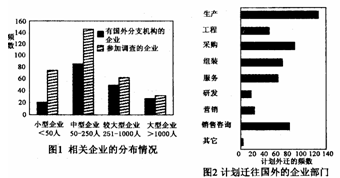 瑞士机电金属行业是瑞士工业的主体,纺织机械、印刷设备、包装机械、精密工具、涡轮机等产品的产量排在世界前列。读“瑞士机电金属业生产外迁情况相关统计图”,回答下列各 瑞士机电金属行业是瑞士工业的主体,纺织机械、印刷设备、包装机械、精密工具、涡轮机等产品的产量排在世界前列。读“瑞士机电金属业生产外迁情况相关统计图”,回答下列各