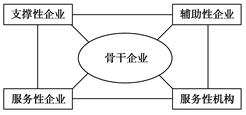 根据以下材料和图,回答问题。材料一 美国“硅谷”南北长48千米,东西宽16千米。1950年这里还是布满果园和温室的农业区,现在集中了数千家电子工业企业 根据以下材料和图,回答问题。材料一 美国“硅谷”南北长48千米,东西宽16千米。1950年这里还是布满果园和温室的农业区,现在集中了数千家电子工业企业