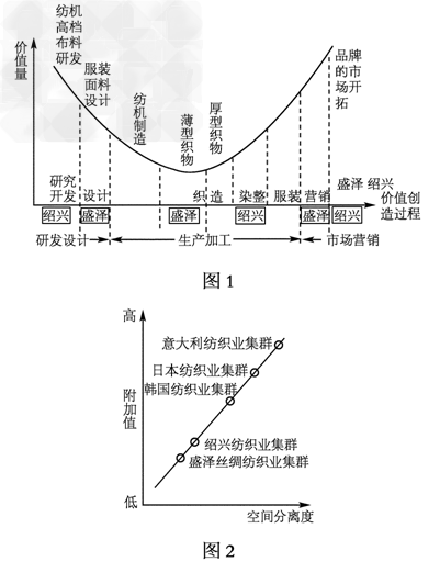 材料一 环太湖和环杭州湾地区丝绸纺织业具有悠久的历史,盛绸、苏缎、杭纺、湖绉享誉海内外。如今,这两大纺织业集聚区 材料一 环太湖和环杭州湾地区丝绸纺织业具有悠久的历史,盛绸、苏缎、杭纺、湖绉享誉海内外。如今,这两大纺织业集聚区