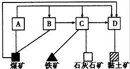 根据下面提供的信息,完成下列要求。 我国内地某大型铁矿区附近有炼焦煤、石灰石、黏土矿和丰富的地下水资源。该地区附近有河流和铁路干 根据下面提供的信息,完成下列要求。 我国内地某大型铁矿区附近有炼焦煤、石灰石、黏土矿和丰富的地下水资源。该地区附近有河流和铁路干