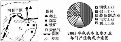 读图,回答下列问题。(1)简述包头市产值最高的工业部门发展的有利条件。(2)河套平原是当地重要的农耕区,近年来土地退化现象严重,说明其主要表现;简述针对这些现象 读图,回答下列问题。(1)简述包头市产值最高的工业部门发展的有利条件。(2)河套平原是当地重要的农耕区,近年来土地退化现象严重,说明其主要表现;简述针对这些现象
