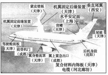 下图是美国新一代波音737飞机在中国的零部件生产说明图。小题1:上图反映出国际飞机制造业的( )A.集聚现象B.分散现象 C.生产工序上的联系 D.空间利用上的 下图是美国新一代波音737飞机在中国的零部件生产说明图。小题1:上图反映出国际飞机制造业的( )A.集聚现象B.分散现象 C.生产工序上的联系 D.空间利用上的