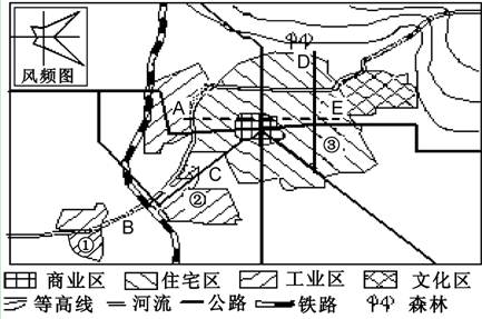 (24分)读“某城市土地利用简图”,回答:根据图中信息,请你推断:①该地的主导风向为盛行 风和 风;②该地河流的流向是 。若图中三个数码①② (24分)读“某城市土地利用简图”,回答:根据图中信息,请你推断:①该地的主导风向为盛行 风和 风;②该地河流的流向是 。若图中三个数码①②
