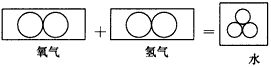 阿伏加德罗提出了著名的分子学说,完善了道尔顿的原子论--同温同压下,相同体积的气体含有相同的分 子数。下列图示符合阿伏加德罗定律的是 [ 阿伏加德罗提出了著名的分子学说,完善了道尔顿的原子论--同温同压下,相同体积的气体含有相同的分 子数。下列图示符合阿伏加德罗定律的是 [