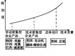 材料一据联合国跨国公司中心统计,目前世界有45000家跨国公司(约有280000个子公司)。这些跨国公司控制了全世界生产的40%、贸易的50%-60%、技术贸易 材料一据联合国跨国公司中心统计,目前世界有45000家跨国公司(约有280000个子公司)。这些跨国公司控制了全世界生产的40%、贸易的50%-60%、技术贸易